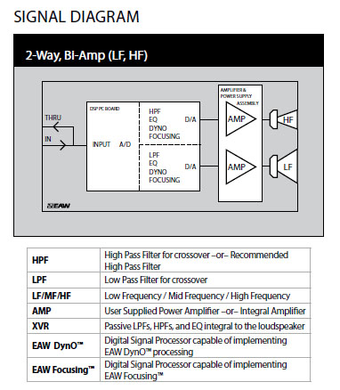 db drive amp dyno